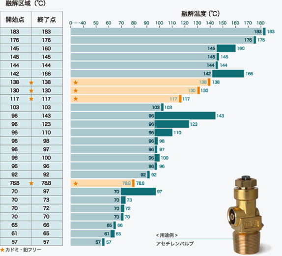 融解温度